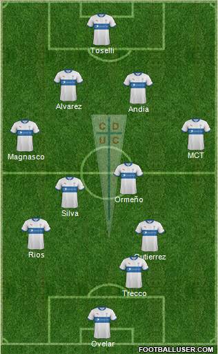 CD Universidad Católica Formation 2012
