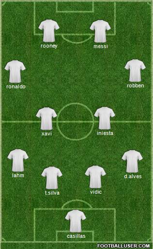 Championship Manager Team Formation 2012