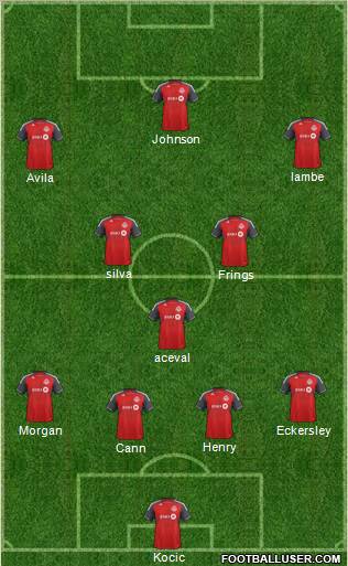 Toronto FC Formation 2012