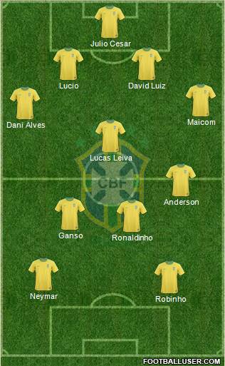 Brazil Formation 2012