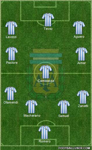 Argentina Formation 2012