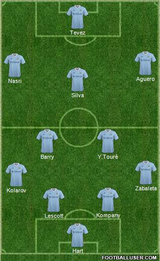Manchester City Formation 2012