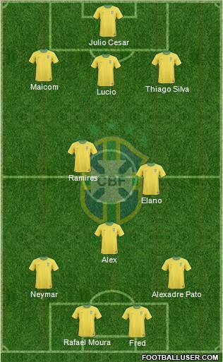 Brazil Formation 2012
