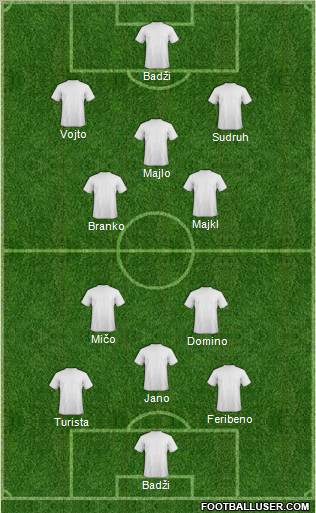Dream Team Formation 2012