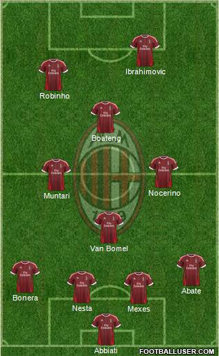 A.C. Milan Formation 2012