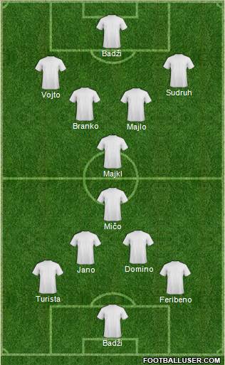 Dream Team Formation 2012