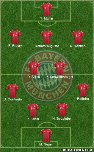 FC Bayern München Formation 2012