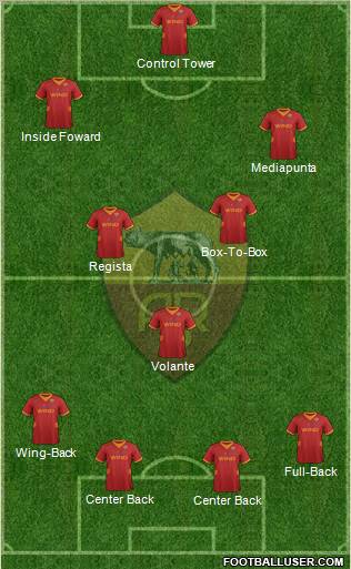 AS Roma Formation 2012
