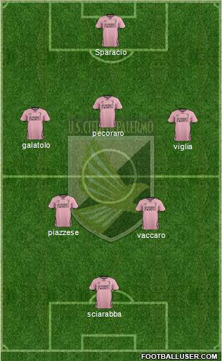 Città di Palermo Formation 2012