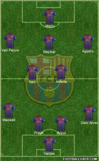 F.C. Barcelona Formation 2012
