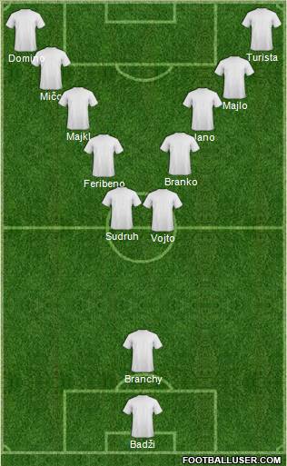 Dream Team Formation 2012