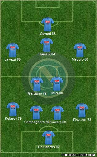 Napoli Formation 2012