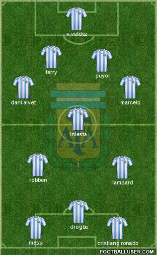 Argentina Formation 2012