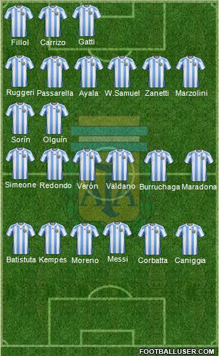 Argentina Formation 2012