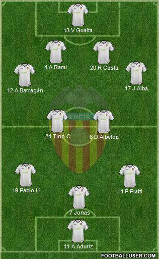 Valencia C.F., S.A.D. Formation 2012