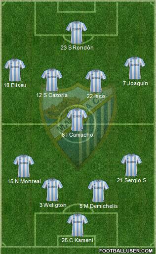 Málaga C.F., S.A.D. Formation 2012