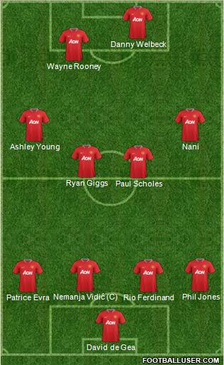 Manchester United Formation 2012