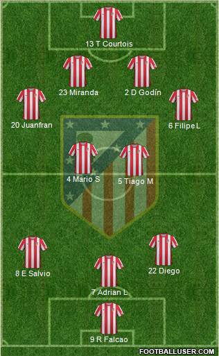 C. Atlético Madrid S.A.D. Formation 2012