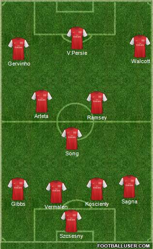Arsenal Formation 2012