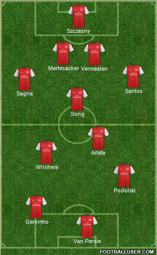 Arsenal Formation 2012