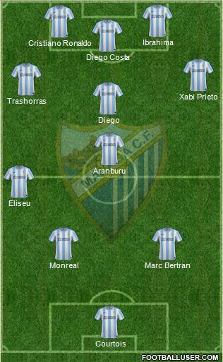 Málaga C.F., S.A.D. Formation 2012