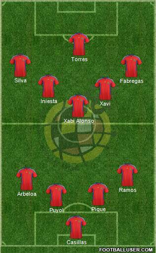 Spain Formation 2012