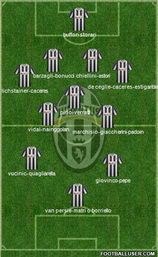 Juventus Formation 2012