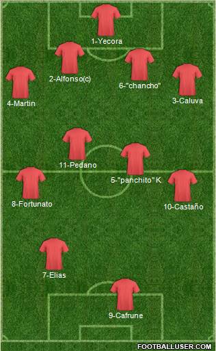 Dream Team Formation 2012