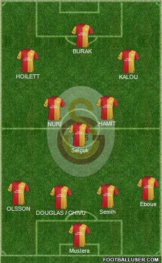 Galatasaray SK Formation 2012