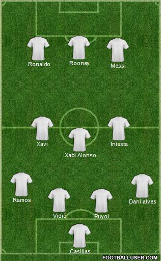 Dream Team Formation 2012