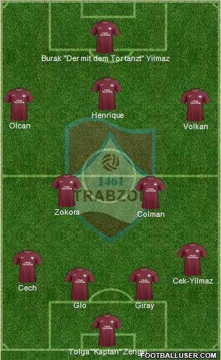 Trabzon Karadenizspor Formation 2012