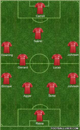Liverpool Formation 2012