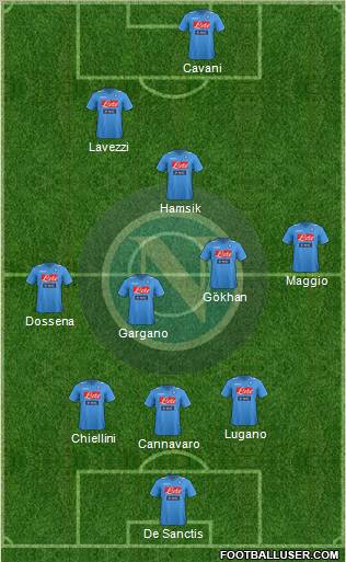 Napoli Formation 2012