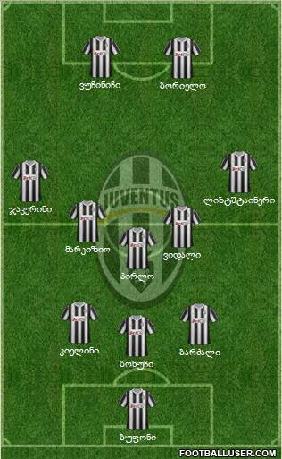 Juventus Formation 2012