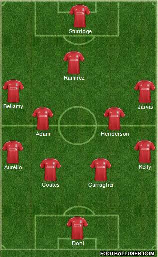 Liverpool Formation 2012