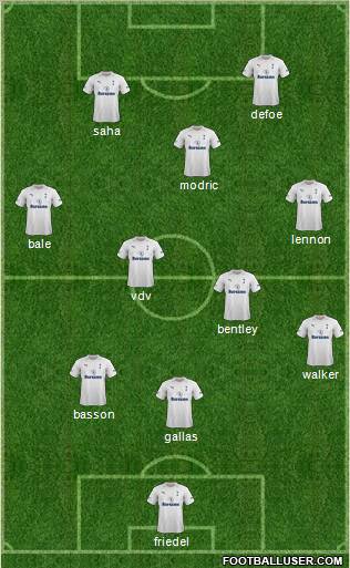Tottenham Hotspur Formation 2012