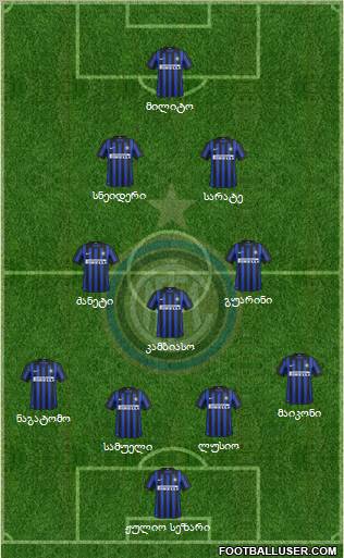 F.C. Internazionale Formation 2012