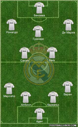 Real Madrid C.F. Formation 2012
