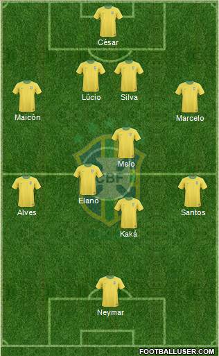 Brazil Formation 2012