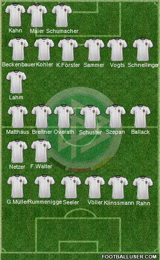 Germany Formation 2012