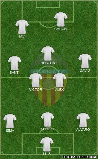 Valencia C.F., S.A.D. Formation 2012