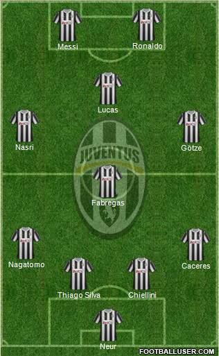 Juventus Formation 2012