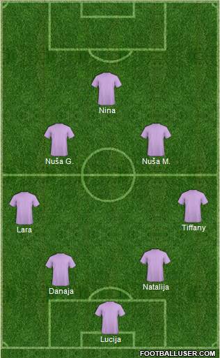 Dream Team Formation 2012