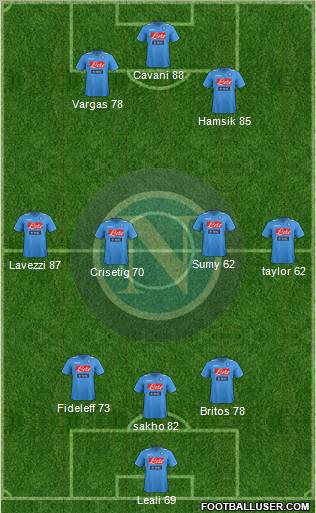 Napoli Formation 2012