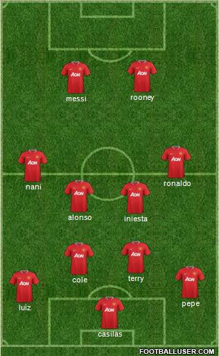 Manchester United Formation 2012
