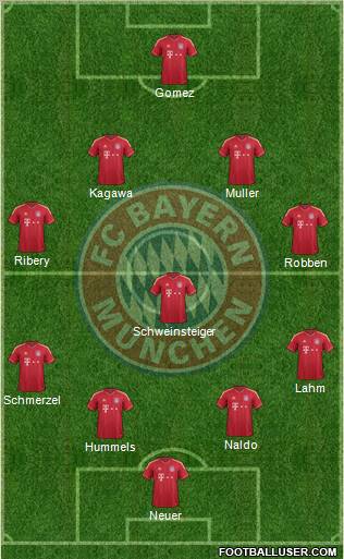 FC Bayern München Formation 2012