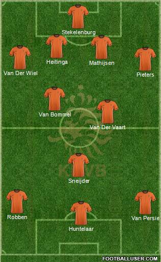 Holland Formation 2012