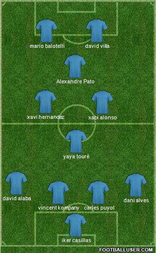 Dream Team Formation 2012
