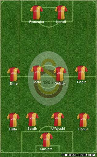 Galatasaray SK Formation 2012