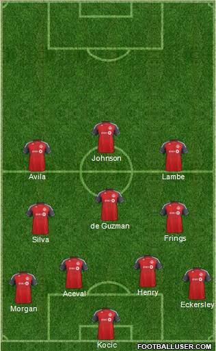 Toronto FC Formation 2012